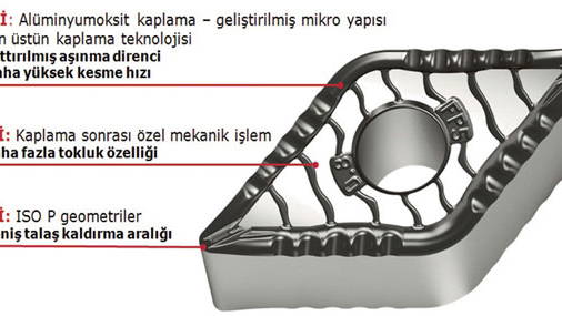  Tiger·tec® Silver Torna Operasyonlarında Çelik Tornalamada Yeni Boyut