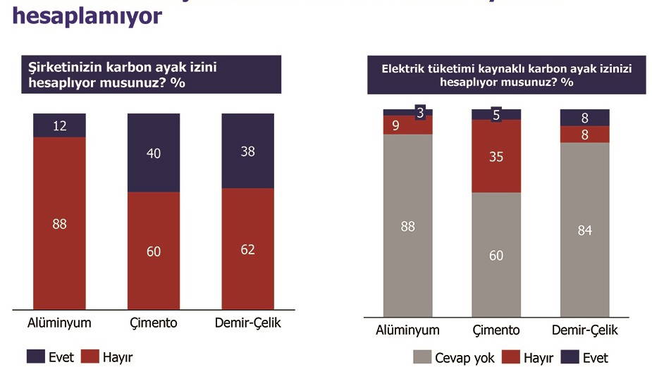 TÜRK ŞİRKETLERİ YEŞİL MUTABAKAT’A NE KADAR HAZIR 