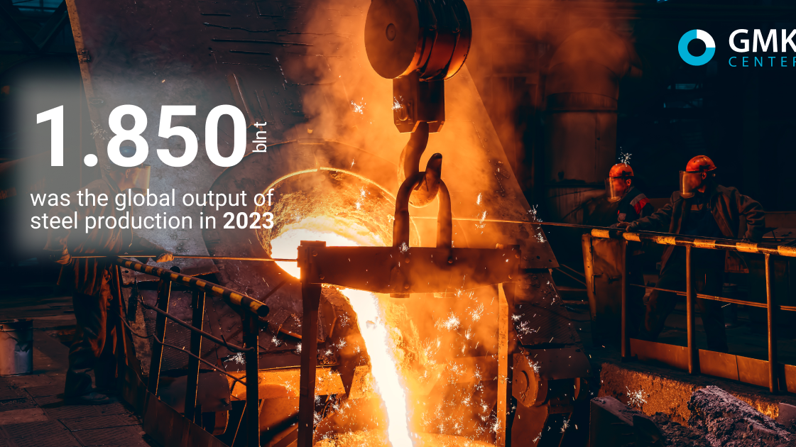 2023 Yılında Çelik Üretimi ve Küresel Sıralamalar
