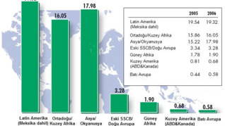 Ereğli Demir Çelik , Geçen Yılın İlk Yarısı Açıkladığı Zararı Bu Yıl Kara Çevirdi.