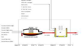 Çelik  Üreten  Elektrik Aak ve Pota  Fırınlı Tesisde Sistem  Modellemesi