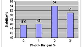 PLASTİK ATIKLARIN ZONGULDAK KÖMÜRLERİNE İLAVE EDİLEREK PİLOT TEST FIRININDA KOKLAŞTIRILMASI VE KOK KALİTESİNİN İNCELENMESİ