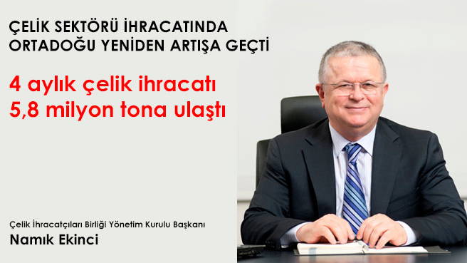 ÇELİK SEKTÖRÜ İHRACATINDA ORTADOĞU YENİDEN ARTIŞA GEÇTİ