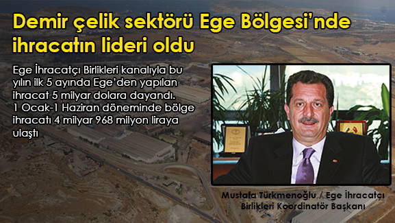 Demir çelik sektörü Ege Bölgesi'nde ihracatın lideri oldu