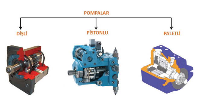 Hidrolik Devrelerde Kullanılan Pompa Tipleri