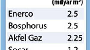 İstanbul’a ‘özel’ gaz