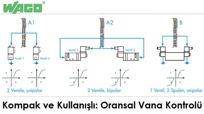 Kompak ve Kullanışlı: Oransal Vana Kontrolü