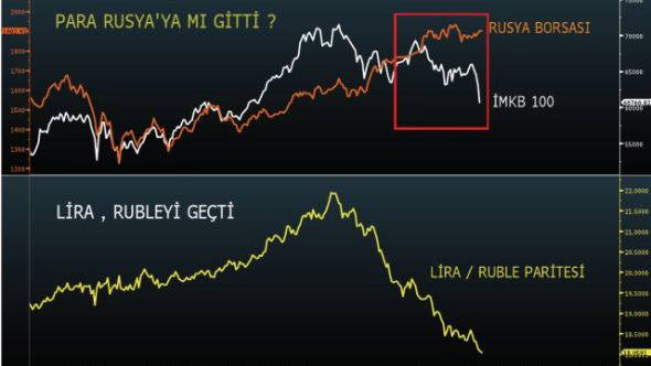 Piyasaların gözü istihdam verisinde