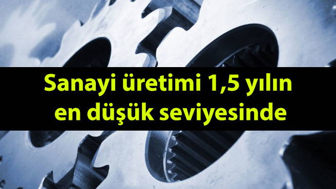 Sanayi üretimi 1,5 yılın en düşük seviyesinde