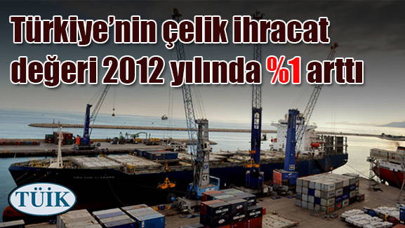 Türkiye’nin çelik ihracat değeri 2012 yılında %1 arttı