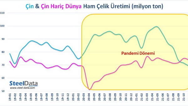 Yeni Denklem: 